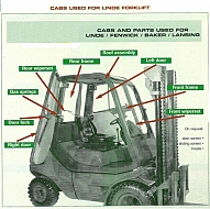Cabin - Cabs for Linde Forklift