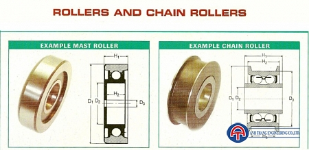 Rollers and Chain Rollers
